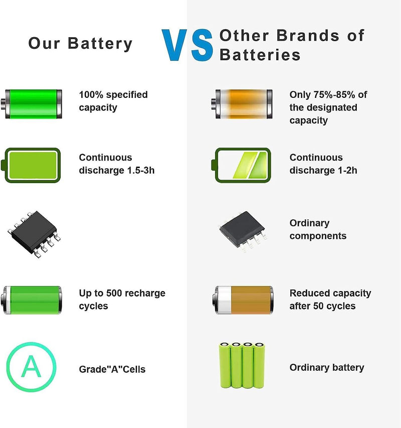 Rechargeable Li-ion Battery Pack Model CM03 11.1V 4000mAh